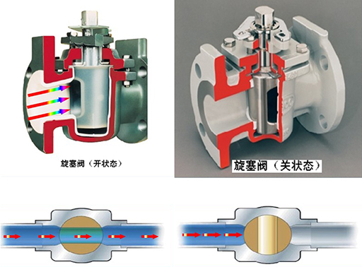 旋塞阀工作状态图