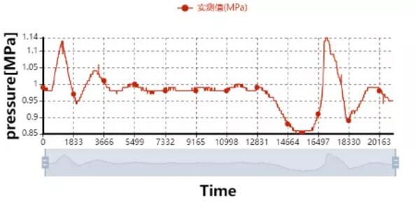 株洲南方阀门：水大会现场纪实及【城乡供水工程的水锤防护】要点速览