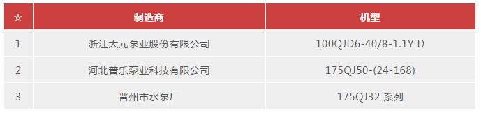 恭喜！这些泵企荣登《国家工业节能技术装备推荐目录（2019）》