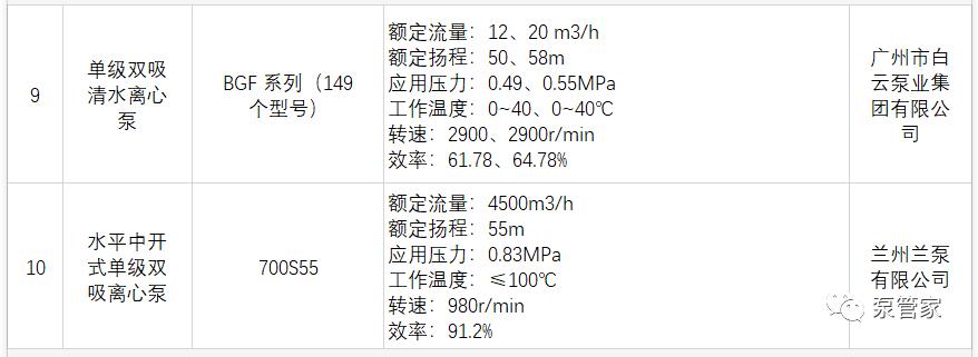 恭喜！这些泵企荣登《国家工业节能技术装备推荐目录（2019）》