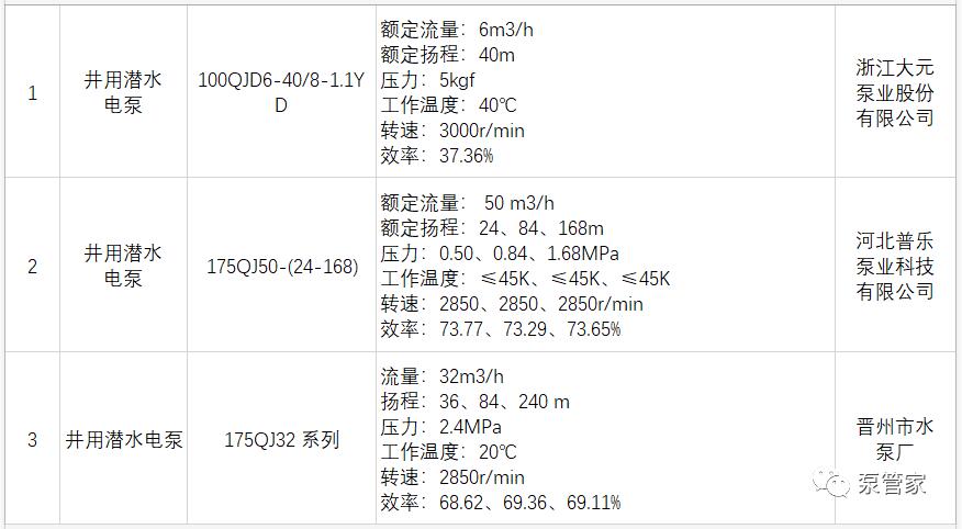 恭喜！这些泵企荣登《国家工业节能技术装备推荐目录（2019）》