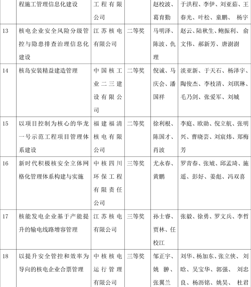 中核集团36项成果获国防科技工业企业管理创新奖