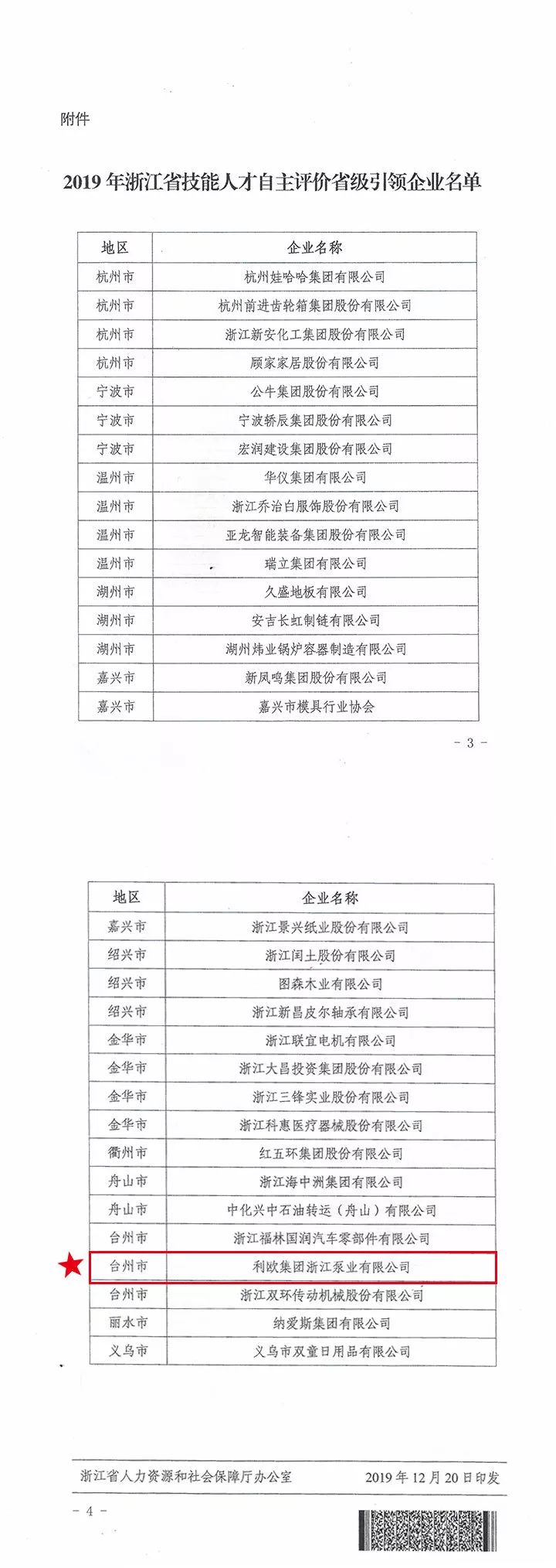 利欧集团获得一项重磅级荣誉“浙江省技能人才自主评价省级引领企业”