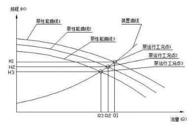 水泵选型的五大依据