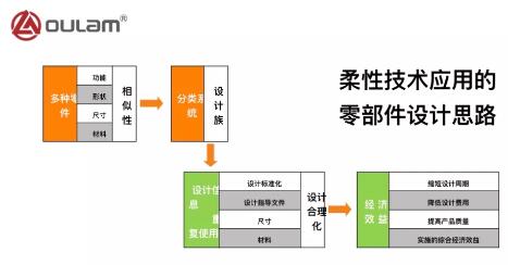 欧拉姆阀门荣获浙江省制造业企业高质量发展优秀案例