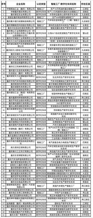 重庆水泵公司“高端多级离心泵制造数字化车间”被认定为2020年重庆市数字化车间