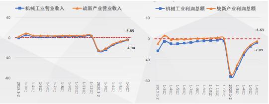 2020年上半年机械工业经济运行情况