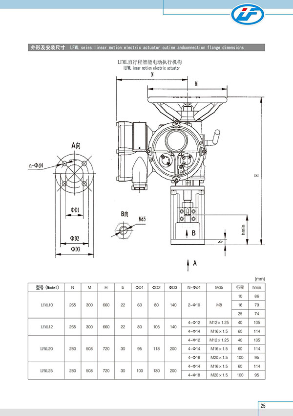 LFML型直行程调节型智能型电动执行机构002.jpg