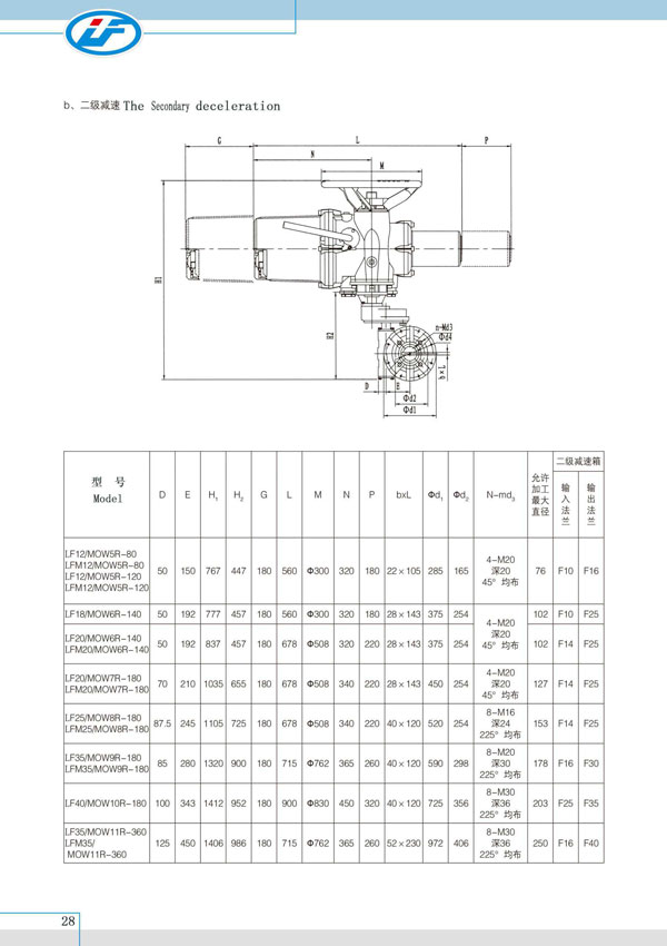 LFMOW-叠加式部分回转智能型电动执行机构003.jpg