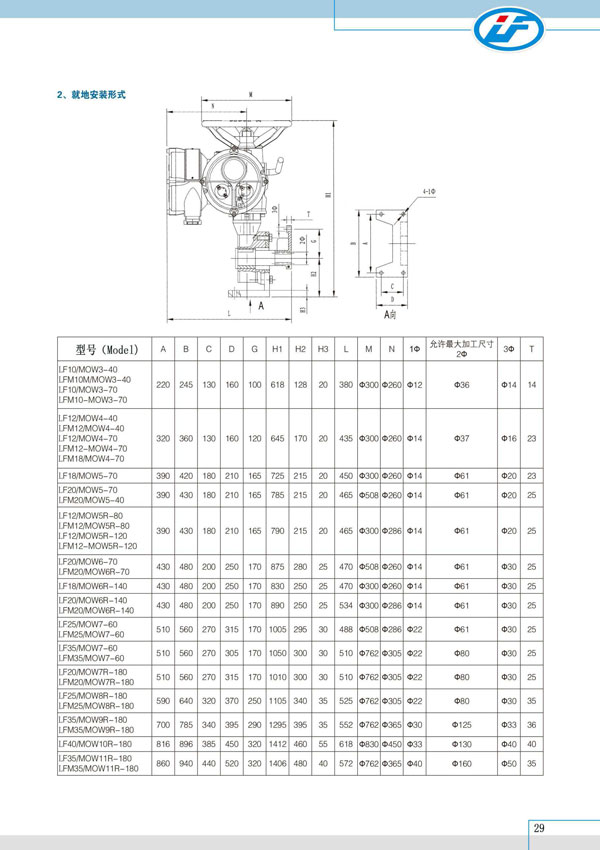 LFMOW-叠加式部分回转智能型电动执行机构004.jpg