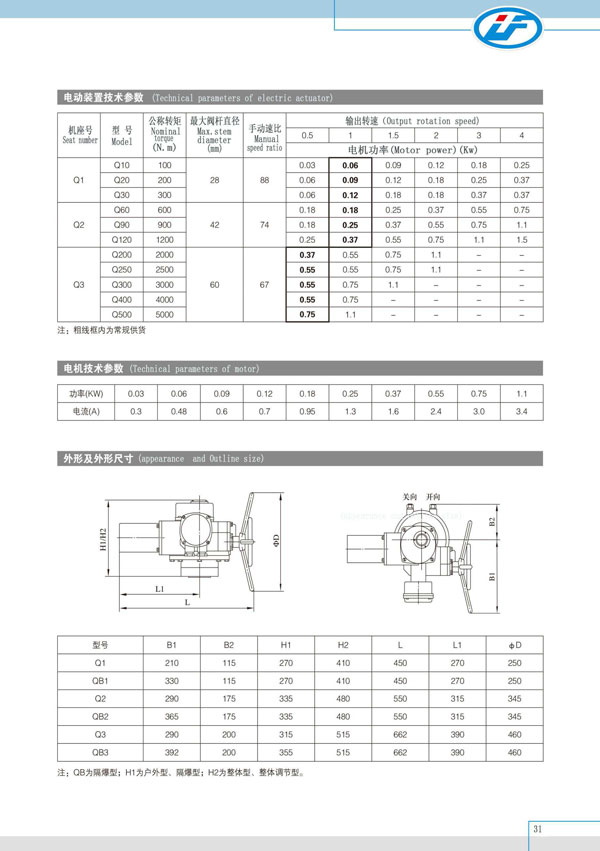 O型智能型部分回转阀门电动装置002.jpg