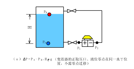 液位仪表原理1.gif