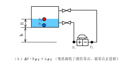 液位仪表原理2.gif
