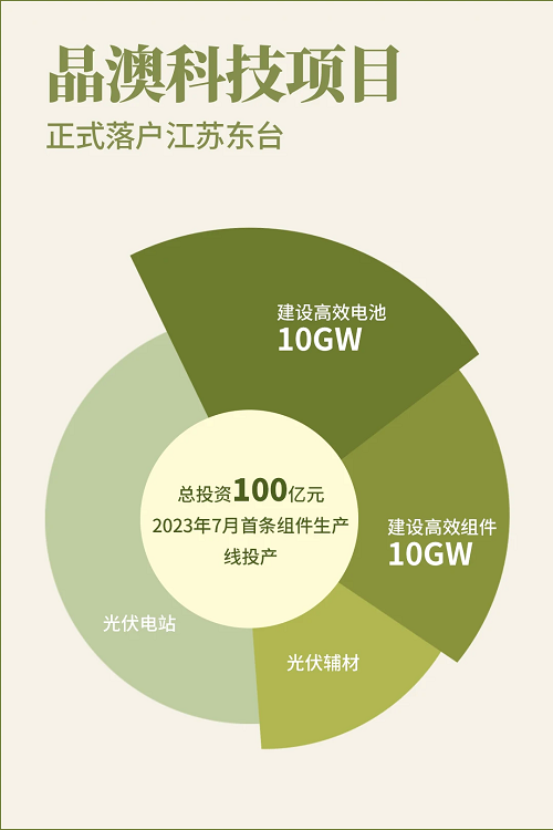 光伏3.png 光伏3.png